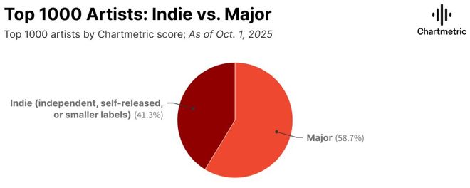 _独立音乐是什么_独立音乐什么意思