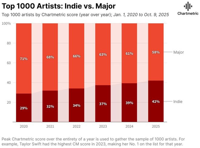 _独立音乐是什么_独立音乐什么意思