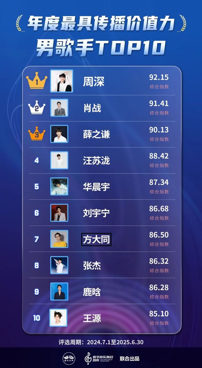 2025年度最具传播价值力榜发布，在流量洪流中寻找新的价值支点_2025年度最具传播价值力榜发布，在流量洪流中寻找新的价值支点_