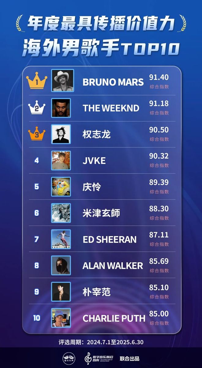 _2025年度最具传播价值力榜发布，在流量洪流中寻找新的价值支点_2025年度最具传播价值力榜发布，在流量洪流中寻找新的价值支点