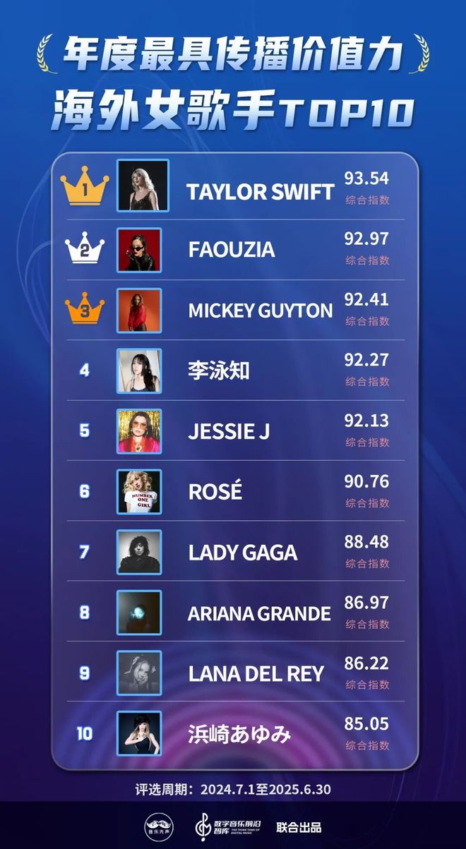 _2025年度最具传播价值力榜发布，在流量洪流中寻找新的价值支点_2025年度最具传播价值力榜发布，在流量洪流中寻找新的价值支点