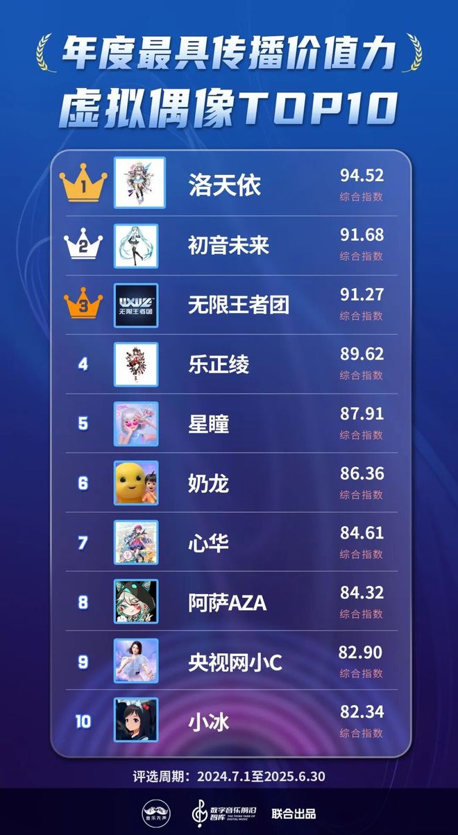 2025年度最具传播价值力榜发布，在流量洪流中寻找新的价值支点_2025年度最具传播价值力榜发布，在流量洪流中寻找新的价值支点_