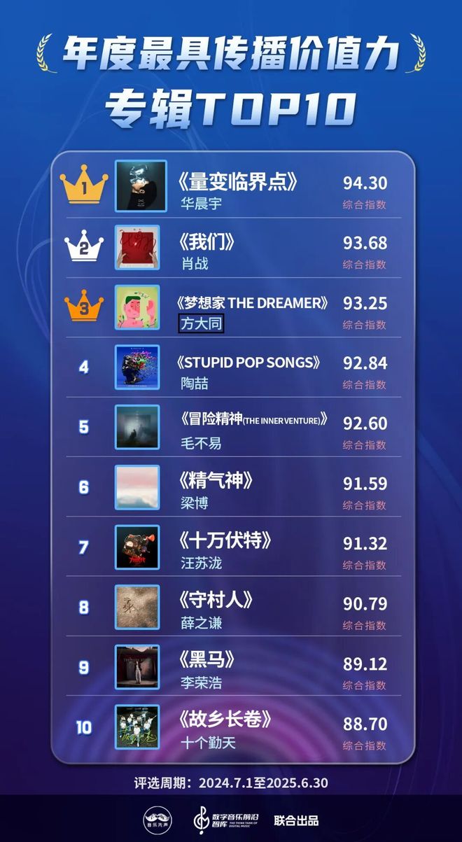 _2025年度最具传播价值力榜发布，在流量洪流中寻找新的价值支点_2025年度最具传播价值力榜发布，在流量洪流中寻找新的价值支点