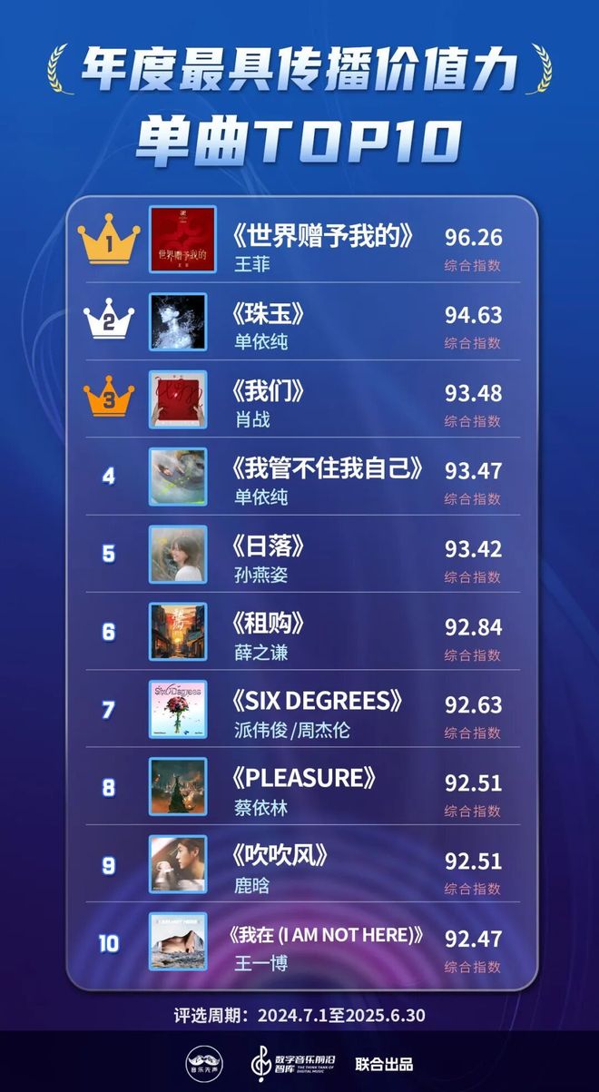 2025年度最具传播价值力榜发布，在流量洪流中寻找新的价值支点_2025年度最具传播价值力榜发布，在流量洪流中寻找新的价值支点_