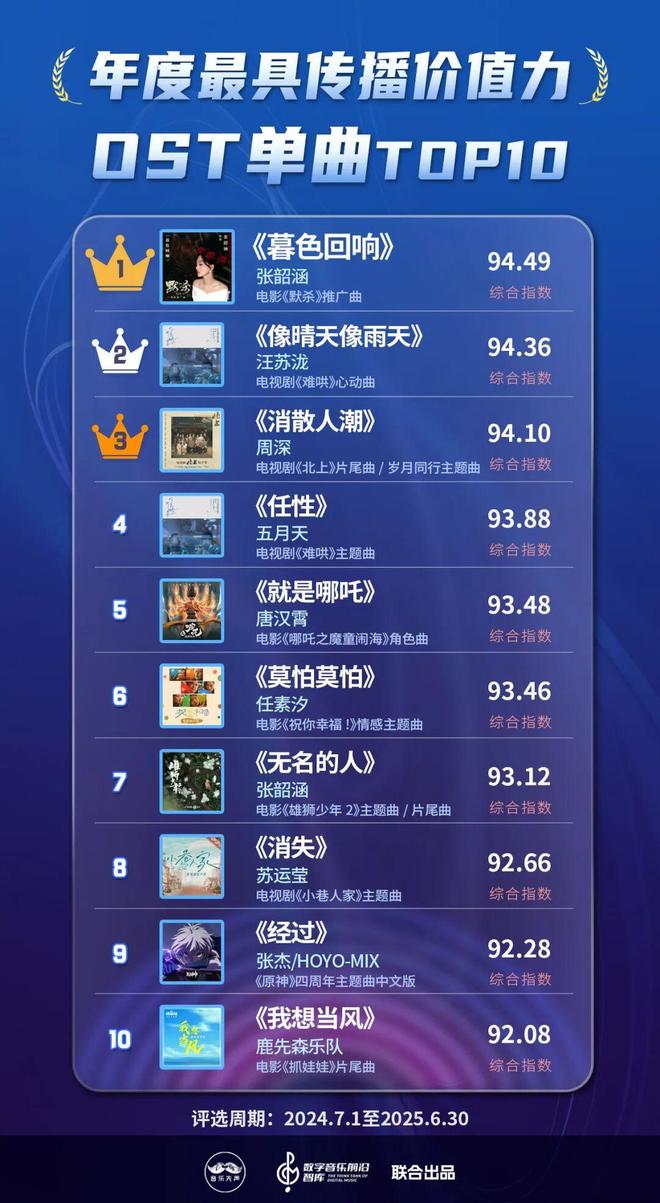 _2025年度最具传播价值力榜发布，在流量洪流中寻找新的价值支点_2025年度最具传播价值力榜发布，在流量洪流中寻找新的价值支点