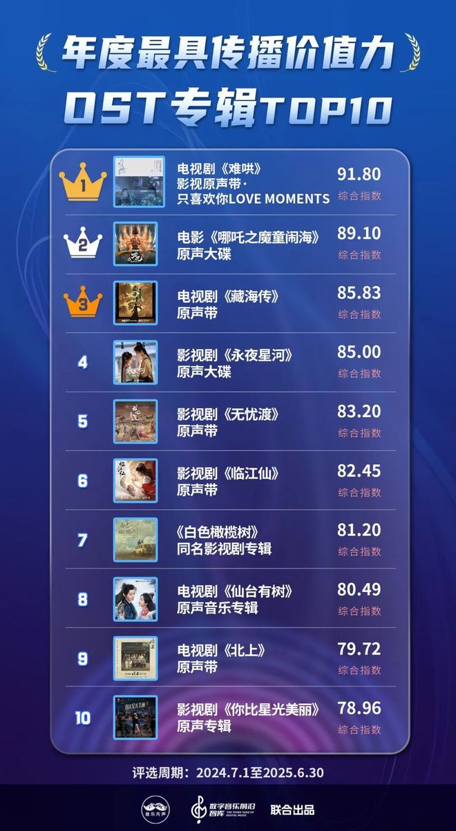 2025年度最具传播价值力榜发布，在流量洪流中寻找新的价值支点_2025年度最具传播价值力榜发布，在流量洪流中寻找新的价值支点_