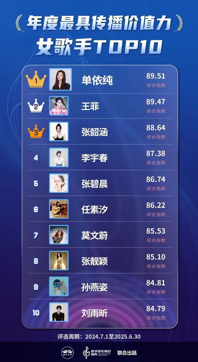 _2025年度最具传播价值力榜发布，在流量洪流中寻找新的价值支点_2025年度最具传播价值力榜发布，在流量洪流中寻找新的价值支点