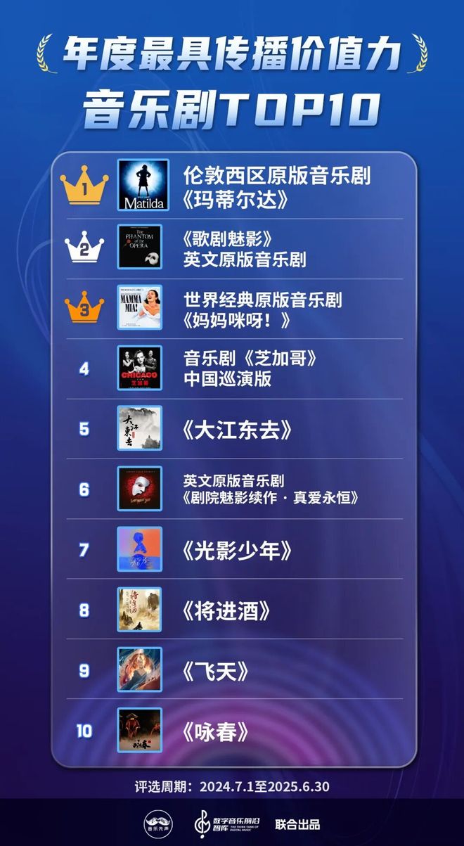 2025年度最具传播价值力榜发布，在流量洪流中寻找新的价值支点_2025年度最具传播价值力榜发布，在流量洪流中寻找新的价值支点_