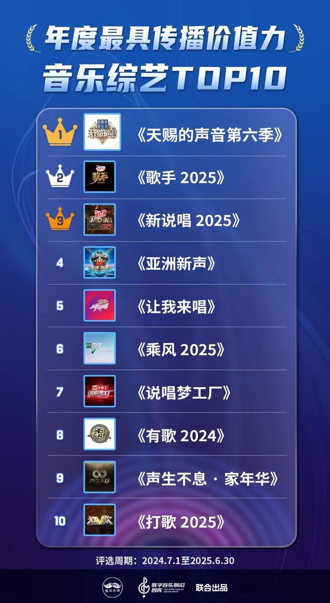 _2025年度最具传播价值力榜发布，在流量洪流中寻找新的价值支点_2025年度最具传播价值力榜发布，在流量洪流中寻找新的价值支点