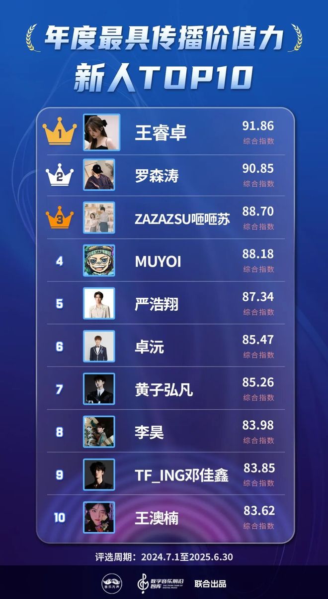 _2025年度最具传播价值力榜发布，在流量洪流中寻找新的价值支点_2025年度最具传播价值力榜发布，在流量洪流中寻找新的价值支点