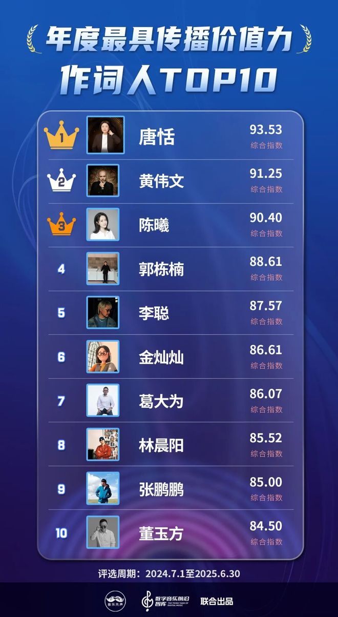 2025年度最具传播价值力榜发布，在流量洪流中寻找新的价值支点__2025年度最具传播价值力榜发布，在流量洪流中寻找新的价值支点