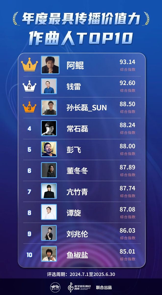 2025年度最具传播价值力榜发布，在流量洪流中寻找新的价值支点__2025年度最具传播价值力榜发布，在流量洪流中寻找新的价值支点