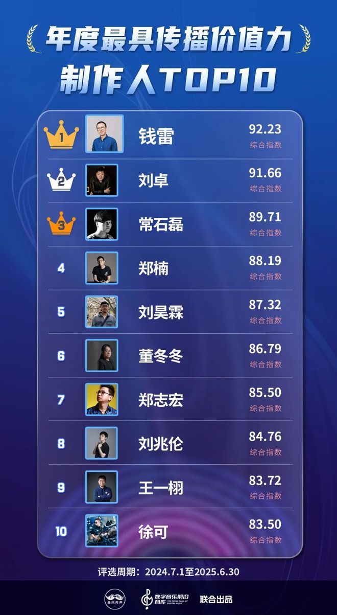 2025年度最具传播价值力榜发布，在流量洪流中寻找新的价值支点__2025年度最具传播价值力榜发布，在流量洪流中寻找新的价值支点