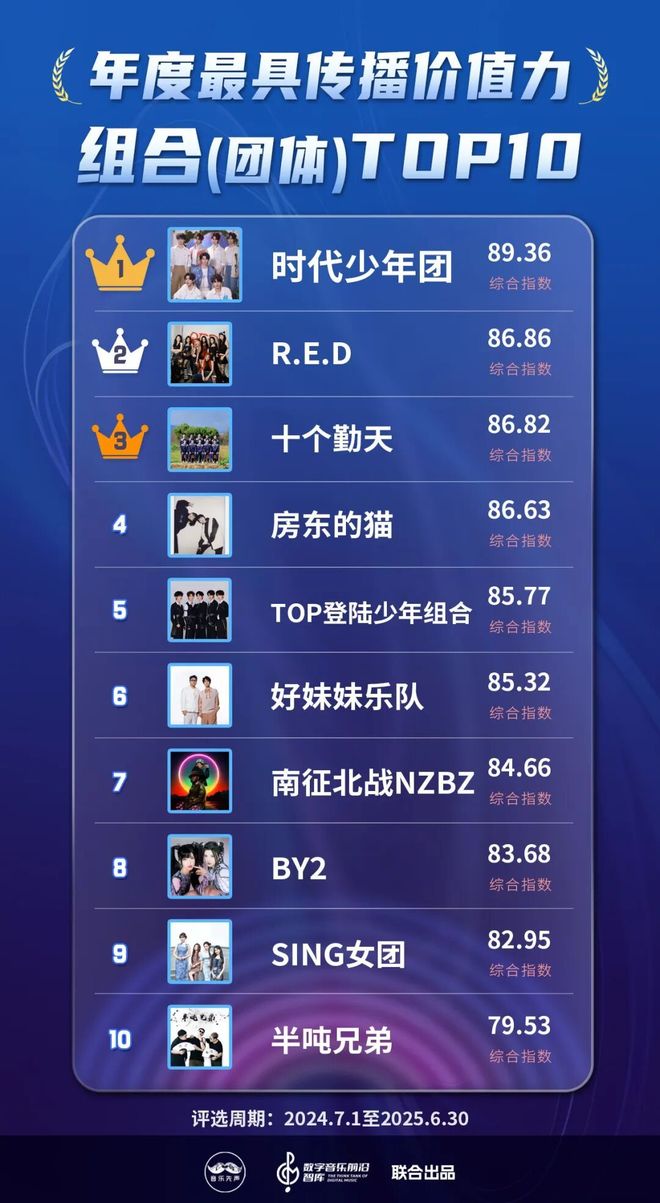 2025年度最具传播价值力榜发布，在流量洪流中寻找新的价值支点__2025年度最具传播价值力榜发布，在流量洪流中寻找新的价值支点