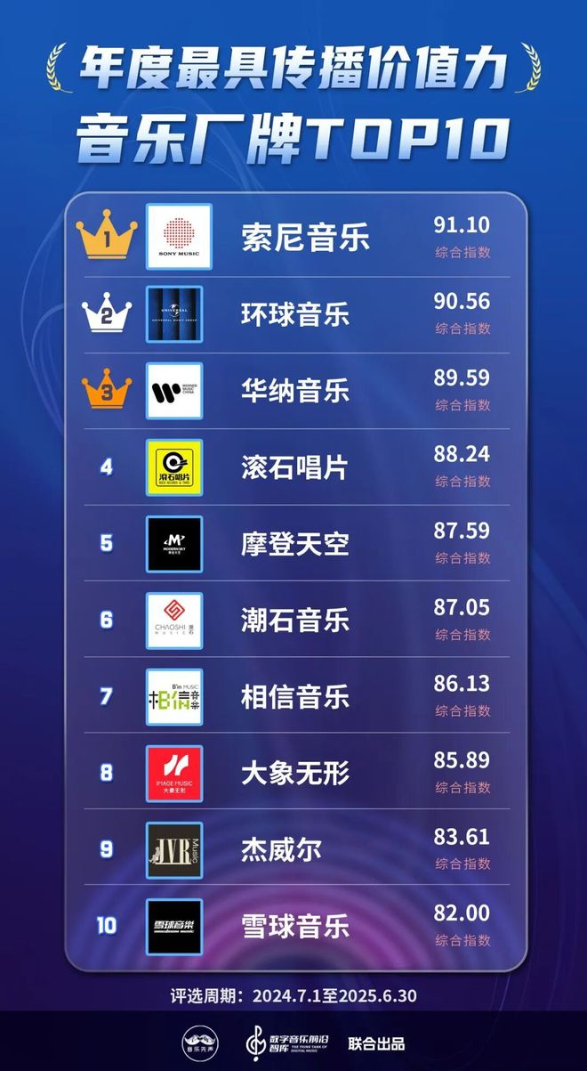 2025年度最具传播价值力榜发布，在流量洪流中寻找新的价值支点__2025年度最具传播价值力榜发布，在流量洪流中寻找新的价值支点