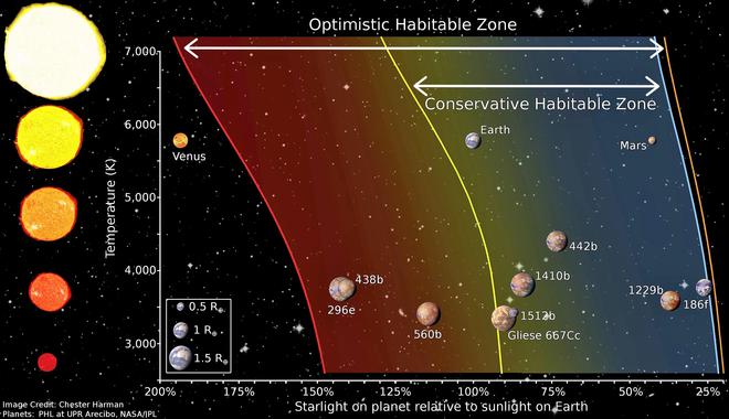 恒星的科普小知识_研究恒星的科学家_