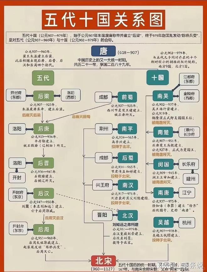 《太平年》中的人物、剧情和史料有哪些出入？