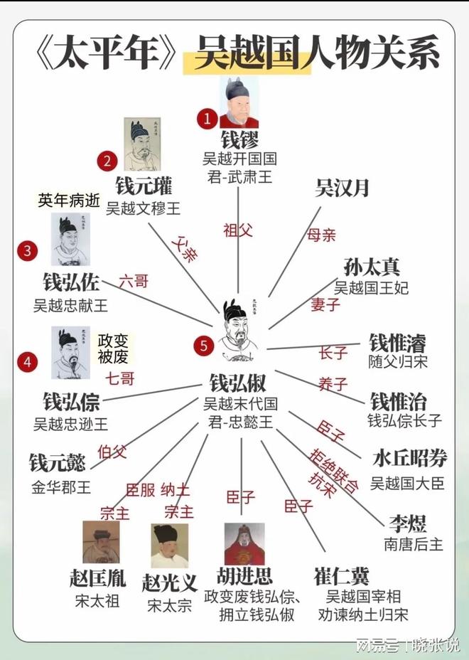 _明代人物与史料_出入太平史料人物剧情有中文吗