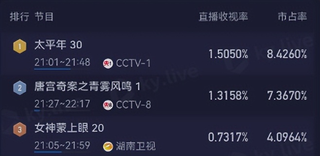 古装即将播出古装剧__古装开播就该央视剧拍完了吗