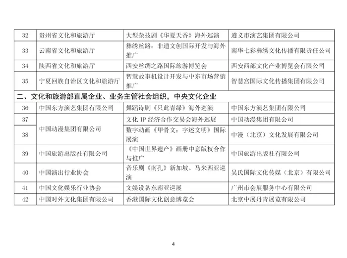 产业旅游文化带路的原因__产业旅游文化带路方案