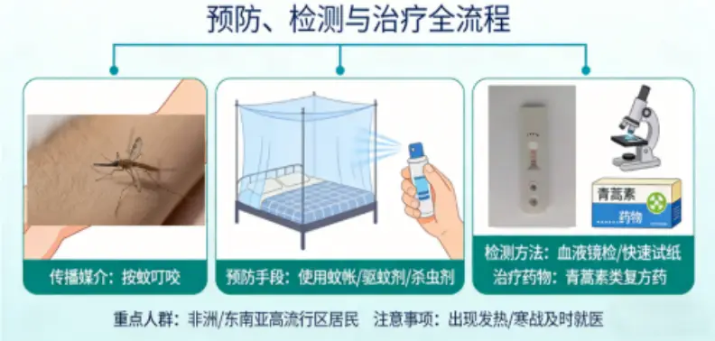 _为防止传染病由国外_如何防止境外传染病输入我国