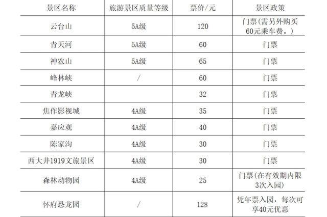 _焦作游山玩水的地方_焦作免门票的山水景点有哪些