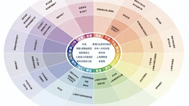 请父母逛景点、住园林式宾馆，上海成“反向过年”热门目的地