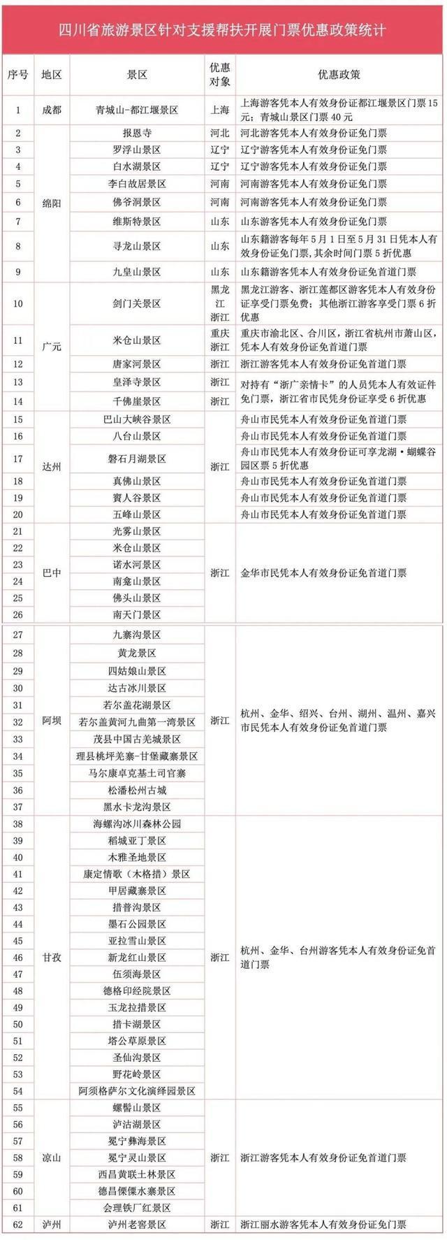 春节期间,四川62家A级景区实施感恩门票减免|我心目中的“锦绣天府·安逸四川”