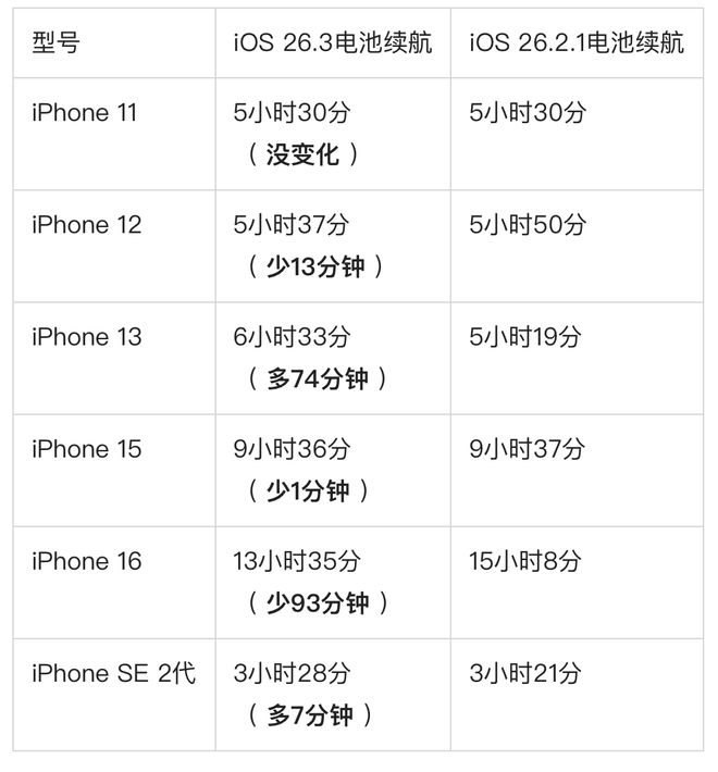 电池续航能力建议_电池续航能力是什么意思_