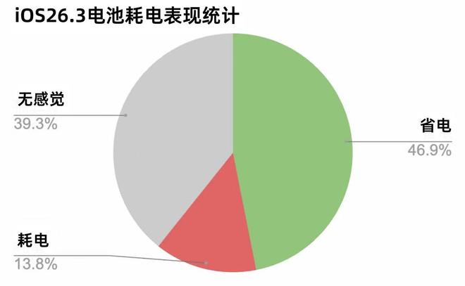 电池续航能力是什么意思_电池续航能力建议_