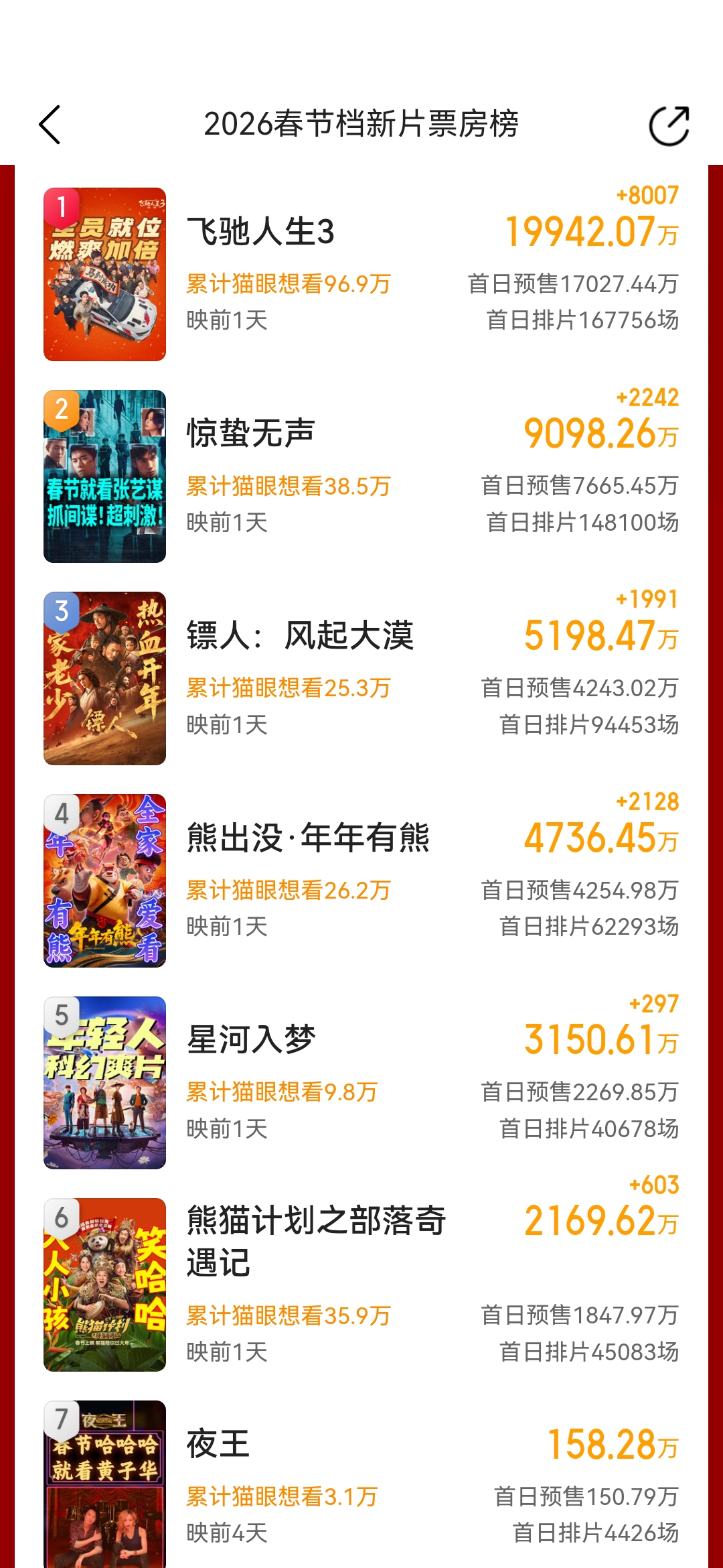 吴京谈高票房__吴京高票房电影有哪些