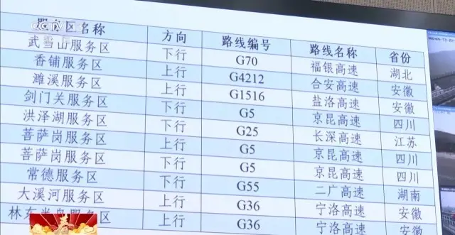 今日全国高速公路流量快速回升 以出游和探亲访友为主__今日全国高速公路流量快速回升 以出游和探亲访友为主