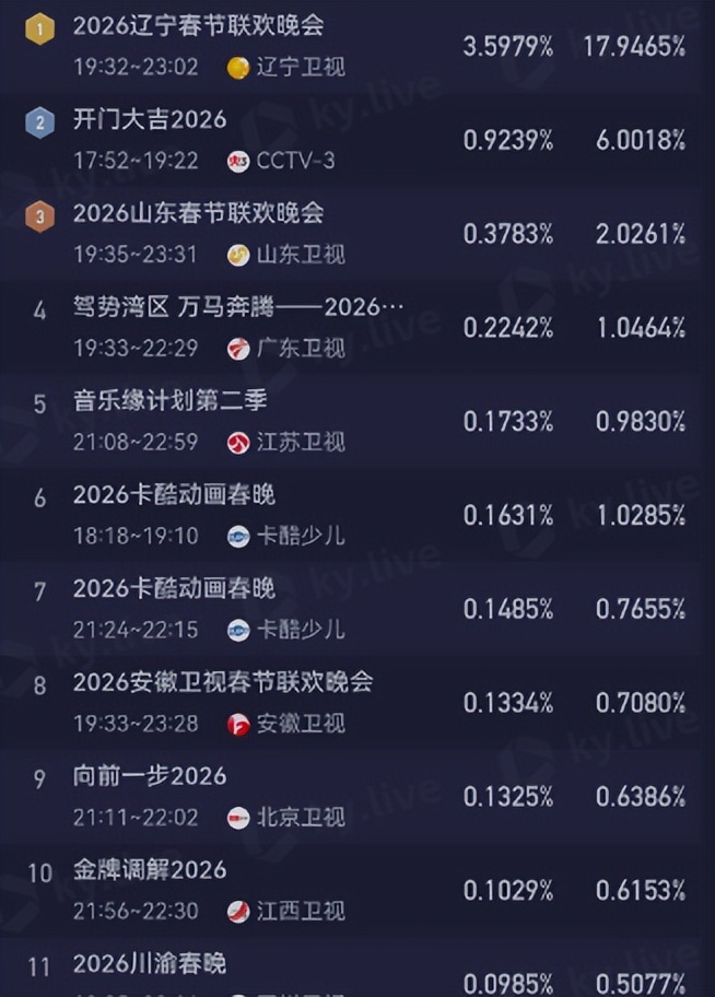 _辽宁卫视春晚歌曲_2021辽宁春晚歌曲