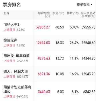 _如何实现人生破局_破票房纪录