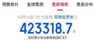 如何实现人生破局__破票房纪录