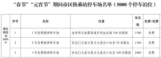 春节游开封，停车场指南来了！