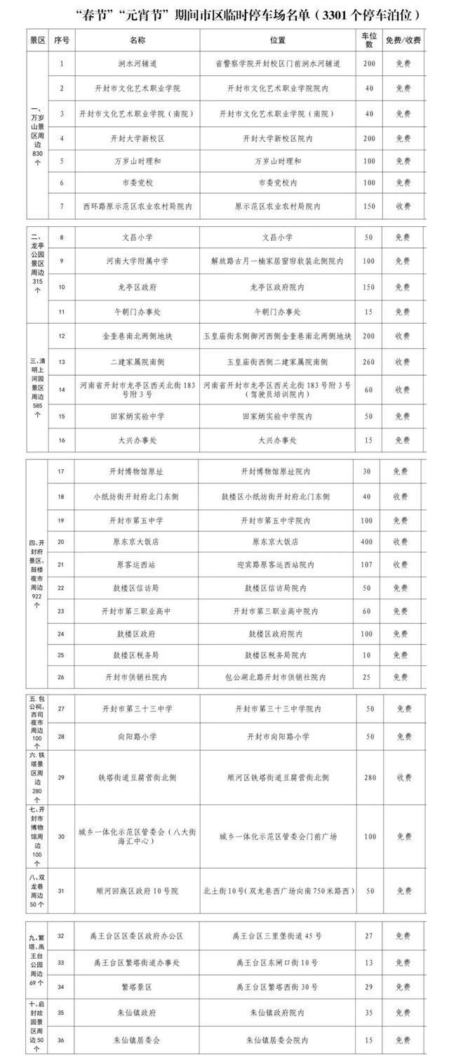 开封免费停车的地方__开封自驾游停车到哪里