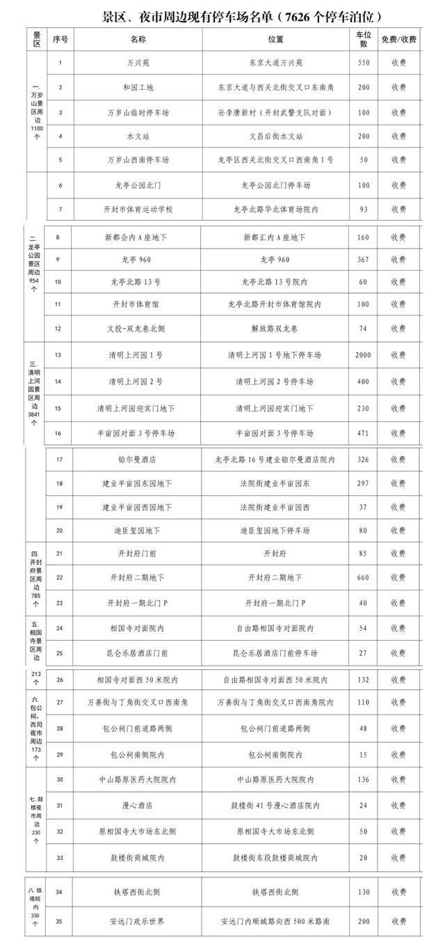 开封免费停车的地方_开封自驾游停车到哪里_