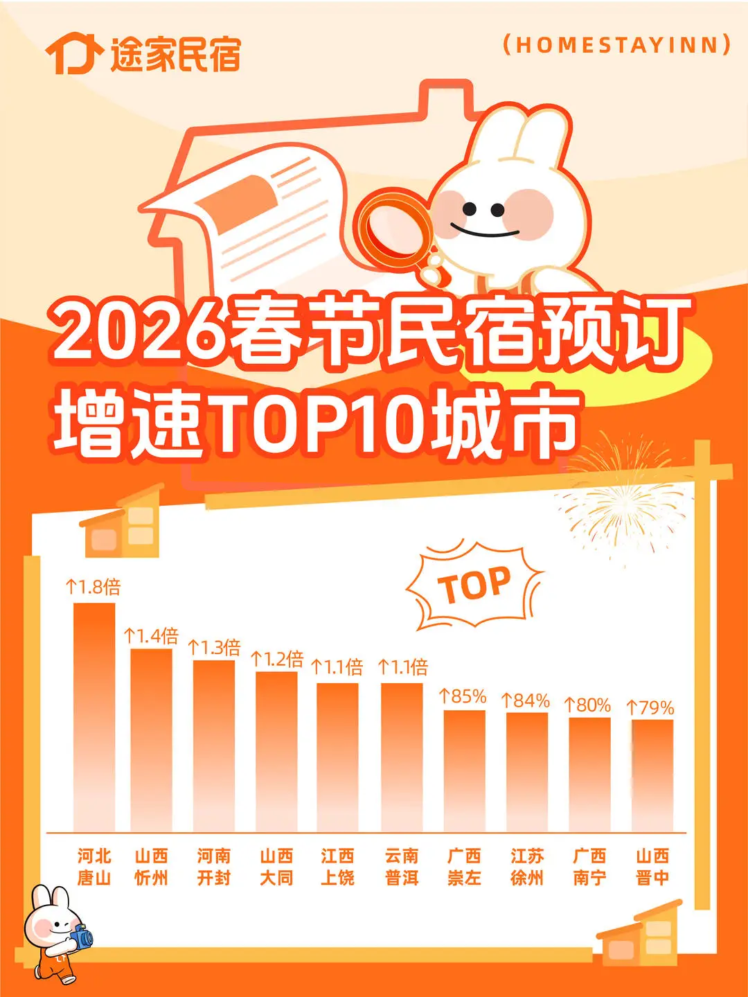 民宿假期__假期民宿说说