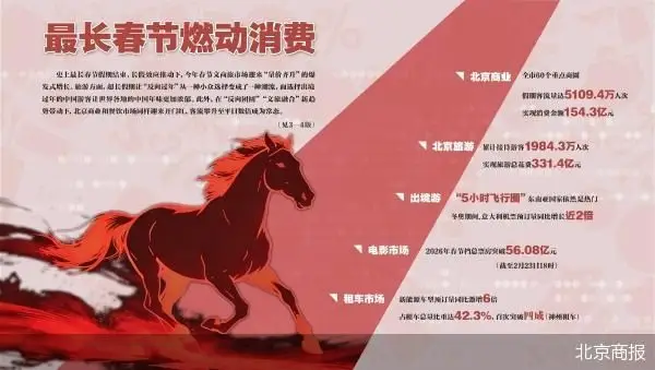 春节出游新趋势：“反向过年”不再小众