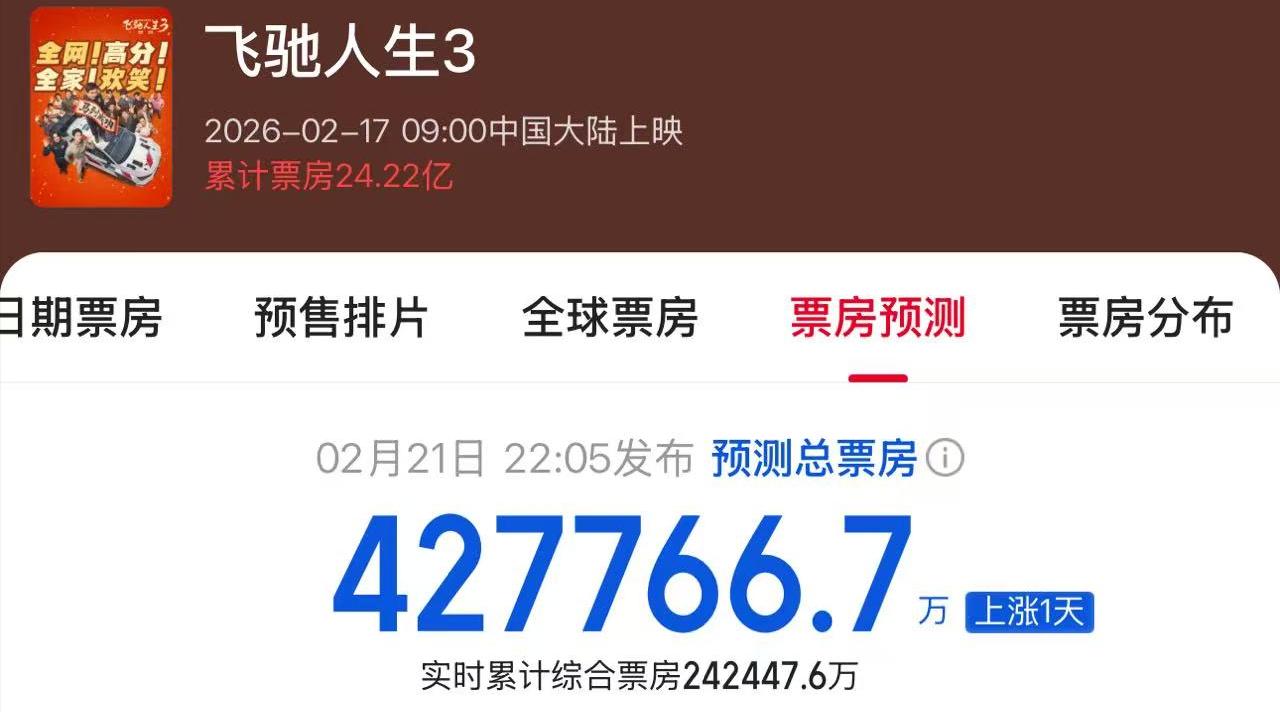 春节档票房破20亿_杀破狼吴京甄子丹真打吴京说_