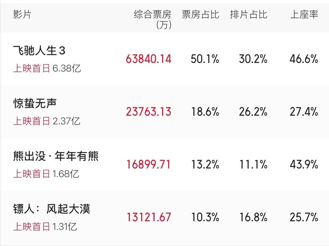 杀破狼吴京甄子丹真打吴京说__春节档票房破20亿