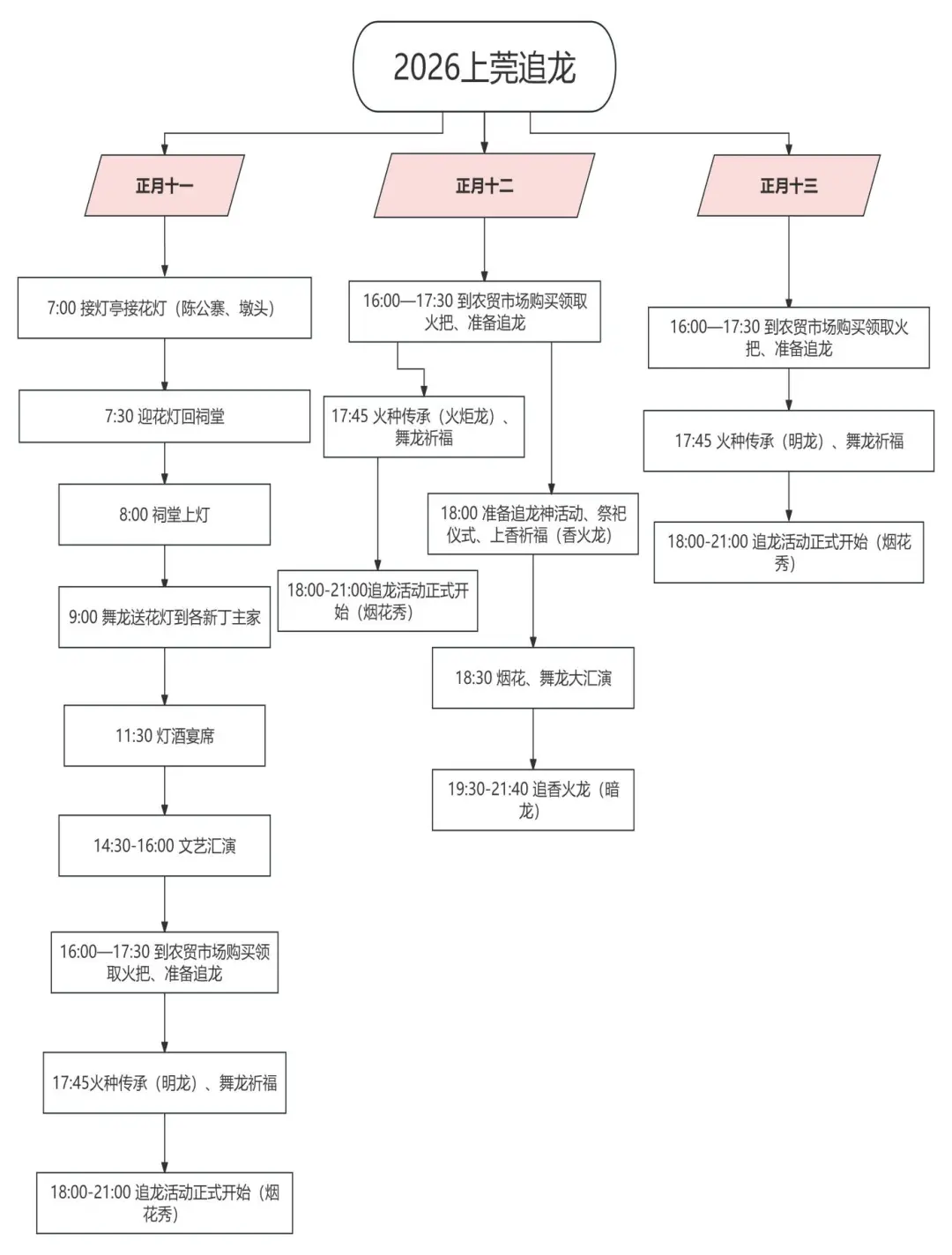 正月十一至十三,来东源上莞追龙!吃住游攻略请收好_正月十一至十三,来东源上莞追龙!吃住游攻略请收好_