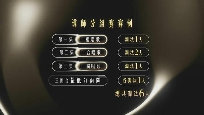 中年好聲音4丨導師分組賽將淘汰6人！藝人選手除罩露真身震撼全場_中年好聲音4丨導師分組賽將淘汰6人！藝人選手除罩露真身震撼全場_