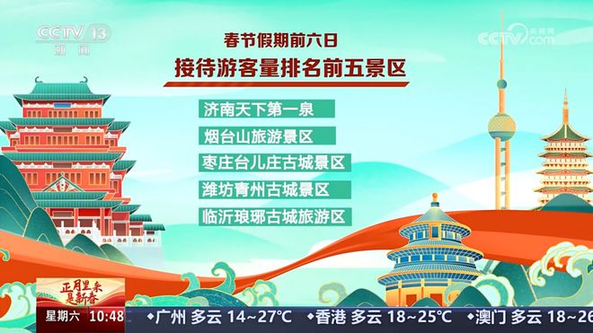 _琅琊古城春节纳客65.8万人次！《国士·捍山河》燃爆文旅市场_琅琊古城春节纳客65.8万人次！《国士·捍山河》燃爆文旅市场