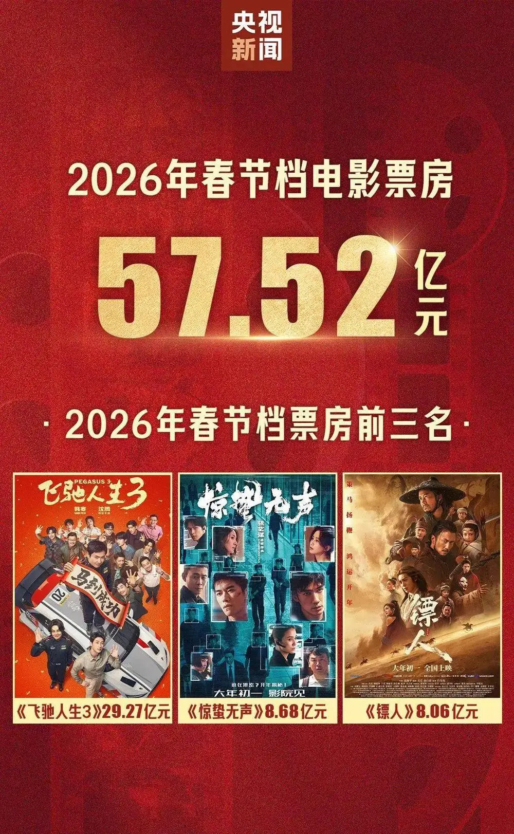 杨幂电影票房_杨幂电影票房盘点_