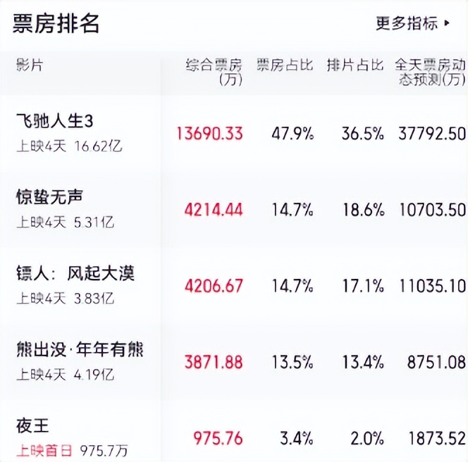 _黑马培训编程完全不会_电影院国庆档完全