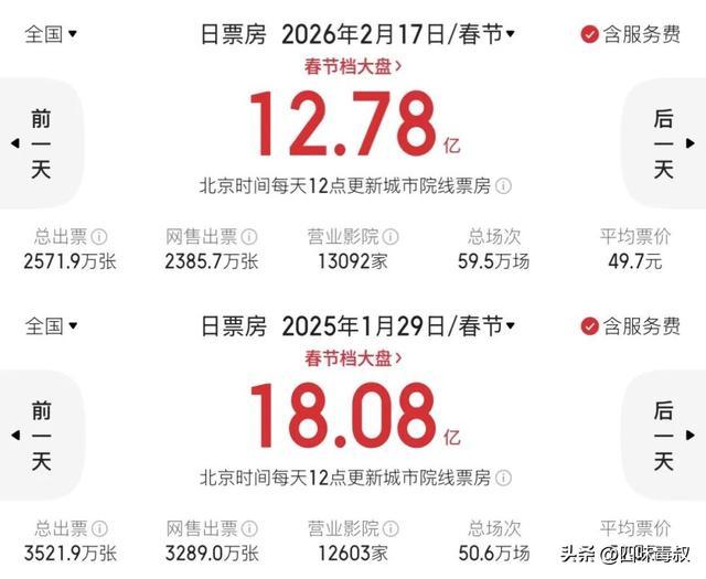 春节票房冠军__票房春节