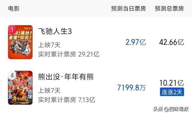 春节票房冠军_票房春节_