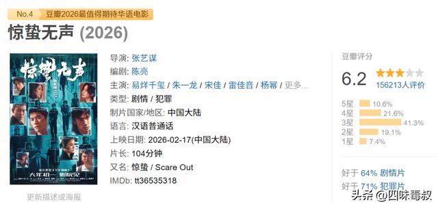 _春节票房冠军_票房春节